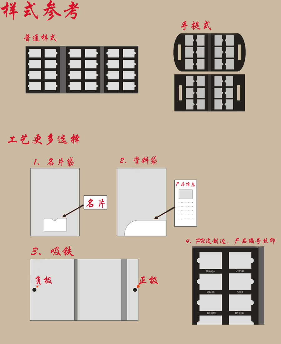 产品样式